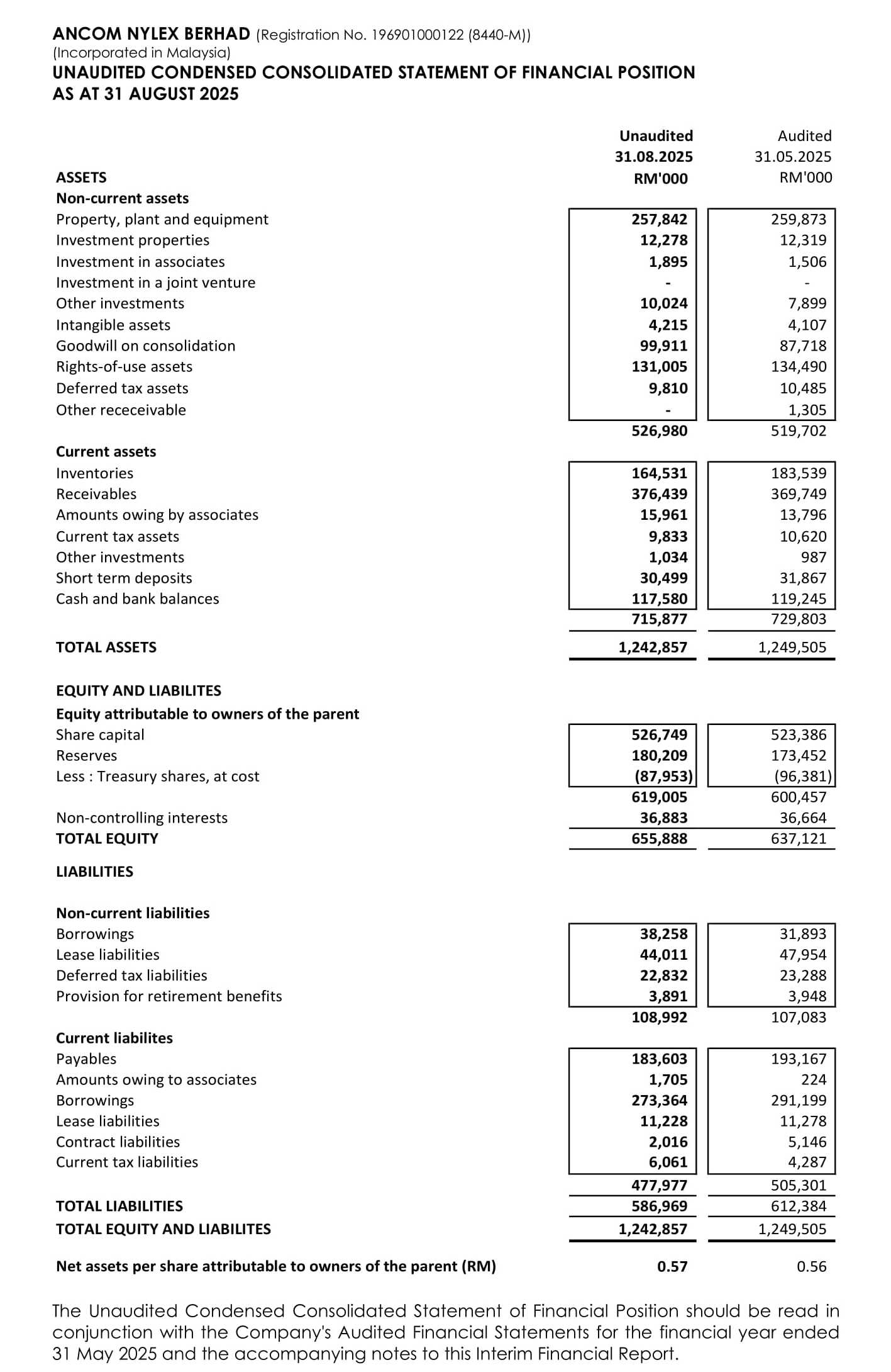 Balance Sheet